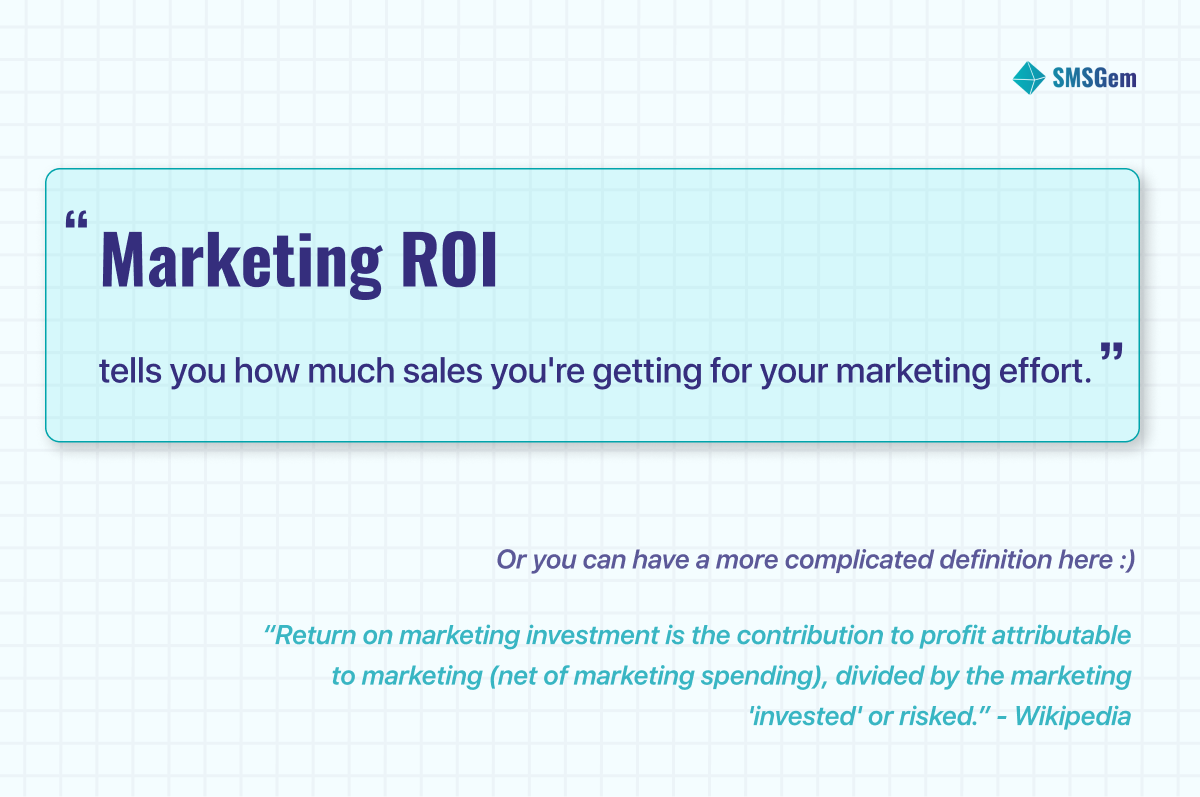 What is Marketing ROI?